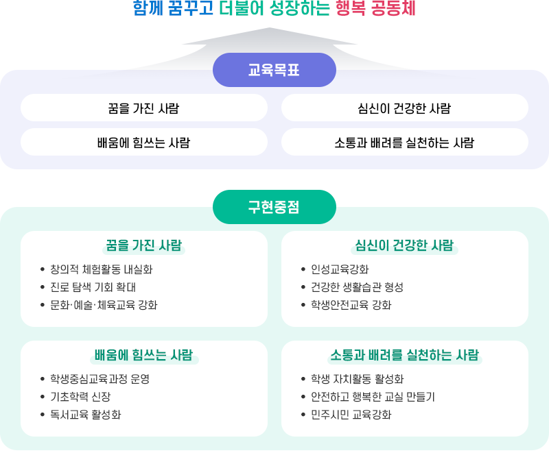 교육지표 및 교육목표 이미지